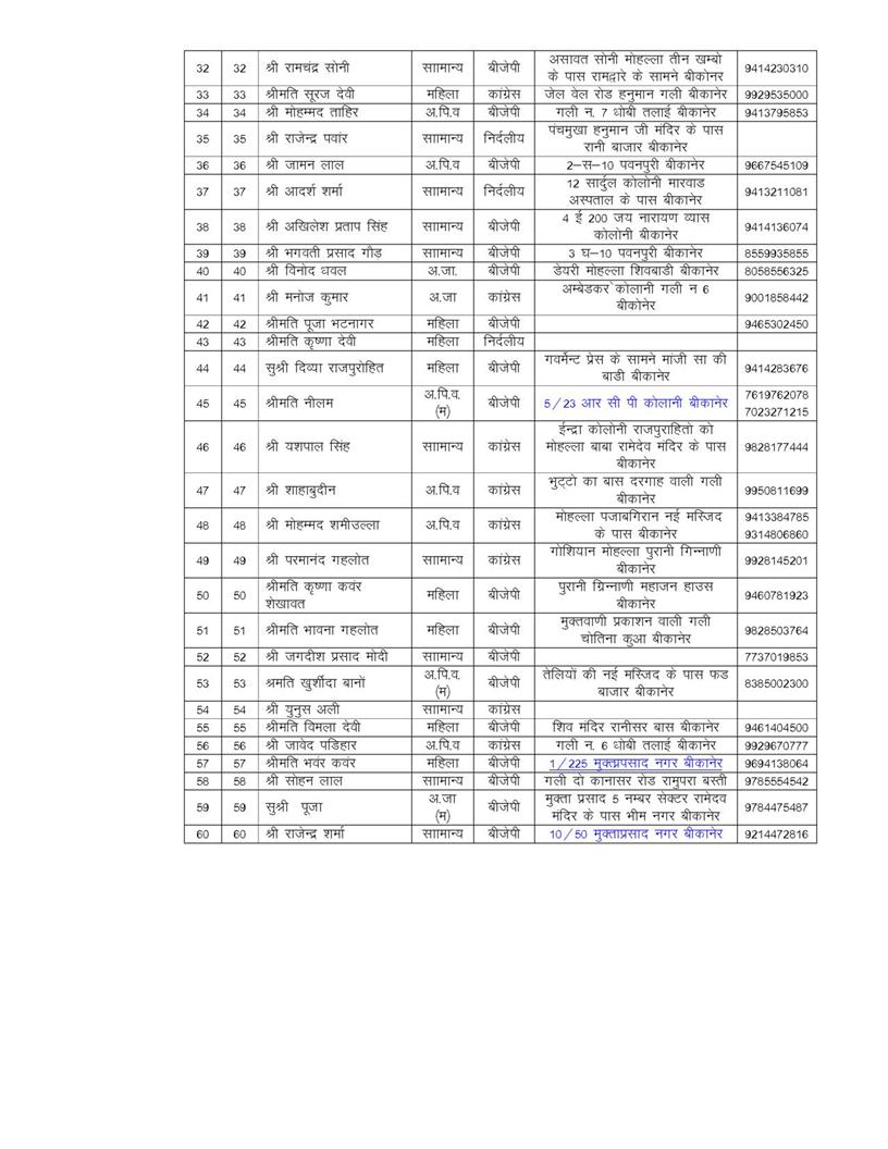 NAGAR NIGAM TELEPHONE LIST